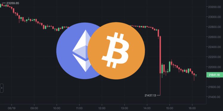 欧洲通膨炸裂！比特币快速跌破2.2万美元 以太坊下探1700